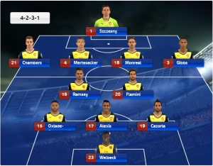 The Arsenal Line up
